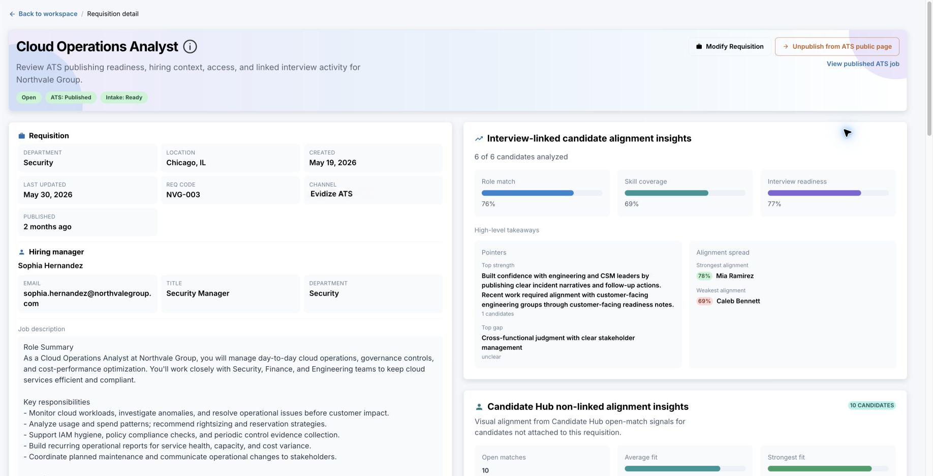 Evidize requisition workspace showing a published ATS role, hiring context, and interview-linked candidate alignment insights.
