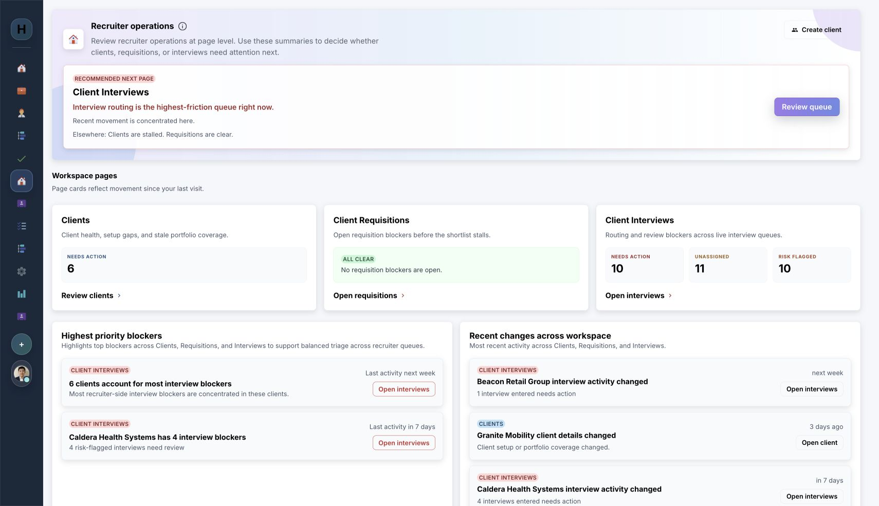 Agency operations overview showing the client-interview queue as the top priority and the blockers that need recruiter attention